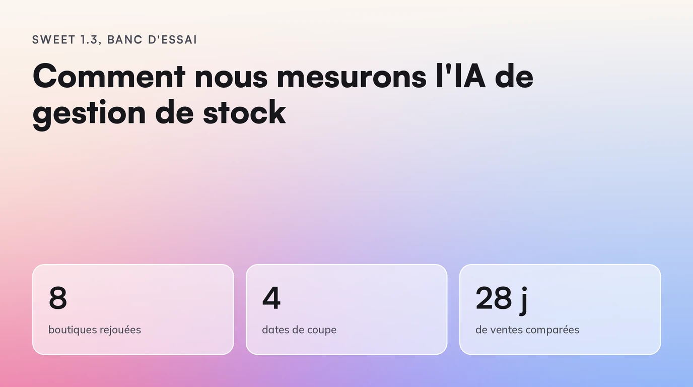 Sweet 1.3, Banc d'essai : Comment nous mesurons l'IA de gestion de stock. 8 boutiques rejouées ; 4 dates de coupe ; 28 j de ventes comparées